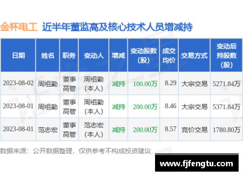 zbo智博体育官方网站湘股年报季⑤｜金杯电工营收净利创新高未来：进一步聚焦线缆核心业务